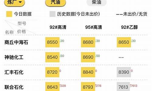 山东地炼油价_今日国内油价山东炼油厂批发