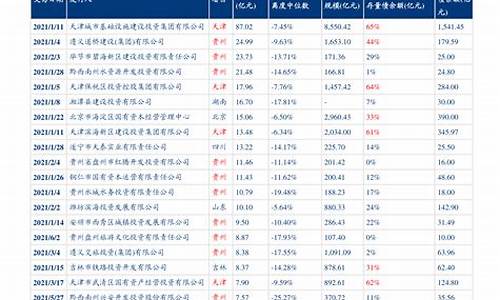 盘锦油价调整最新消息今天最新消息_盘锦今日油价92汽油价格