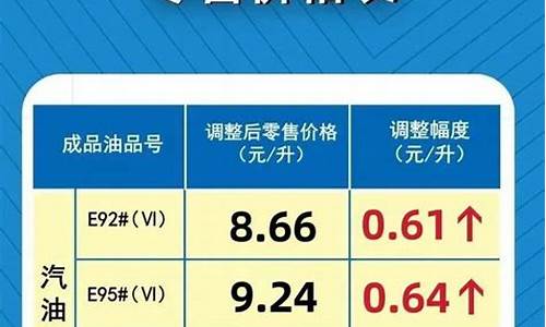 河南92号油价格今日_河南最新92油价