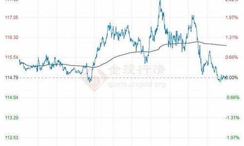 油价参考的布伦特还是wti_wti油价和布伦特油价的区别