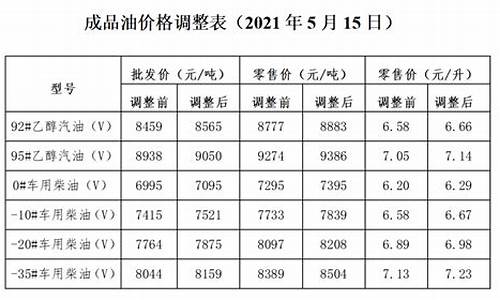 大连2024年油价调价表_大连油价今日价格没有下调