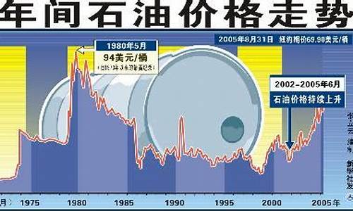 油价未来十年走势_2025油价分析