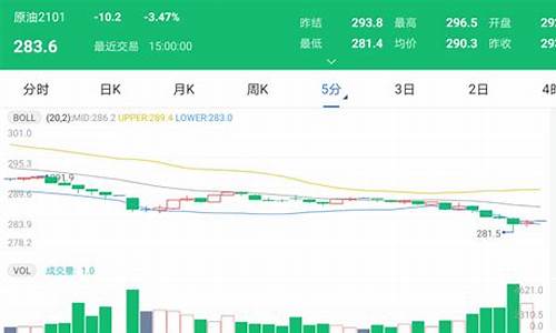 太原今日油价最新消息各加油站_太原今日油价多少钱一升