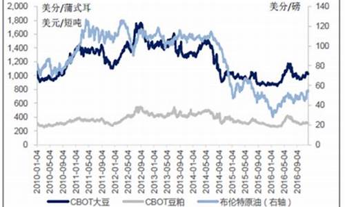 今日大豆油价格最新行情天下粮仓_今日大豆油价格金投网