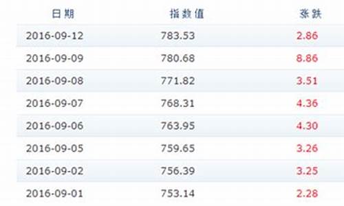 最新宁夏成品油价格表_宁夏今日油价查询