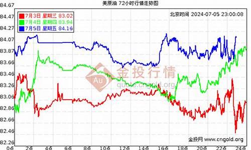 今日国际油价每桶原油最新消息查询_今日国际原油最新消息 汽油价格