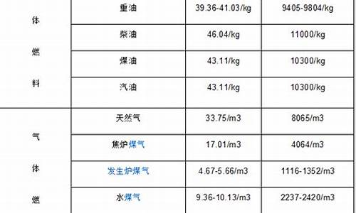 柴油价格换算公式_柴油价格怎么算成一升