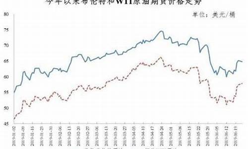 油价今夜二连降后价格是多少_今晚油价迎来今年第二次下调