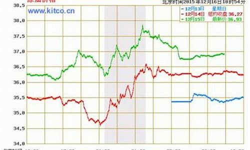 期货原油价格今日行情最新_期货原油价格