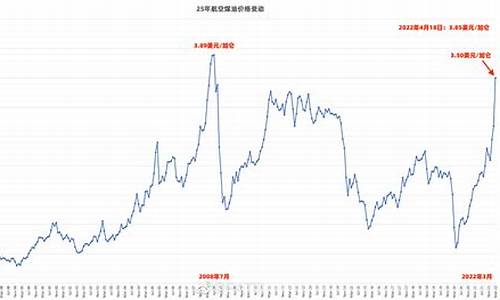 航空煤油和汽油的区别_航空煤油价格多少钱一升