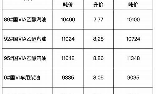 安徽省成品油价格调整方案_安徽省成品油价格调整公告