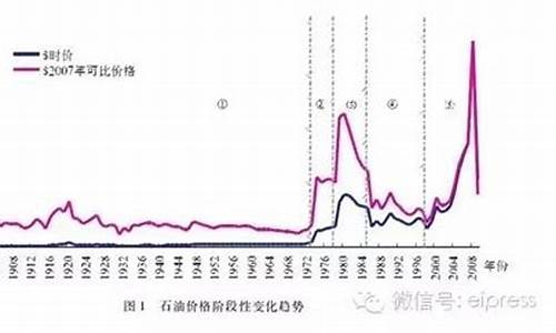 呼和浩特历史油价_呼和浩特的油价