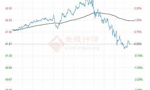 wti原油价格行情最新走势查询_原油价格今日行情wti