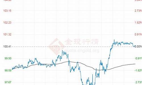 原油价格东方财富手机吧_原油指数东方财富网财经首页