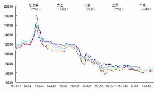 今日大豆油价格最新行情走势_今日大豆油价格行金投最新消息