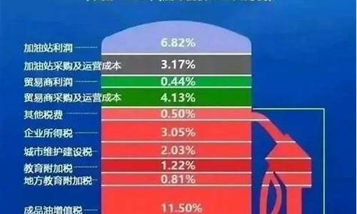 为什么中国油价一直涨_为什么中国的油价只涨不跌了