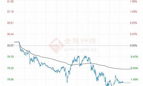 原油价格最新今日价格_原油价格查询今日行情