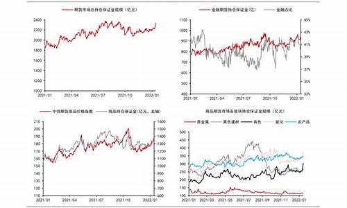 油价凋整时间_2024油价调价日期表