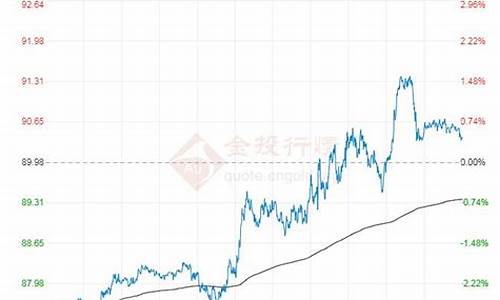 2022年8月份油价表格_2022年8月份油价表