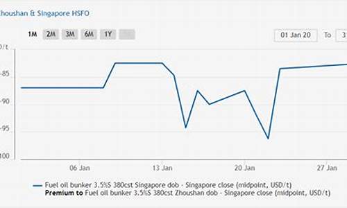 2020年一月一号油价是多少_2020年一月一号油价