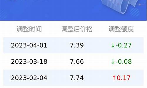 太原今日油价92汽油谁家便宜_太原油价92汽油价格