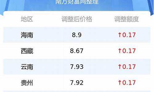 今日河南92油价多少钱一升价格_河南92今日油价查询