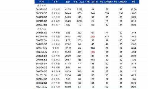 江苏省历史油价查询_江苏历史油价表92号