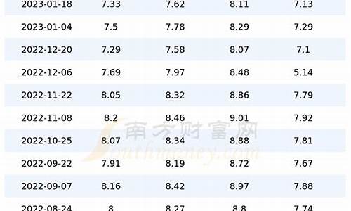 北京汽油价格今日价95今日价格_北京汽油价格95号