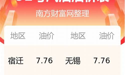 今日江苏油价最新价格查询_今日油价江苏92汽油价格调整最新消息