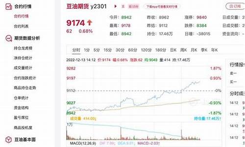 今日豆油价格情况查询_今日豆油价格情况