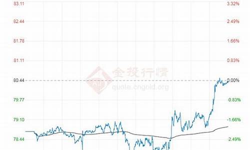 油价查阅_油价信息