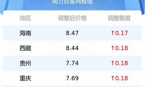 今日油价多少钱一桶92汽油今日价格_今日汽油多少钱一升92