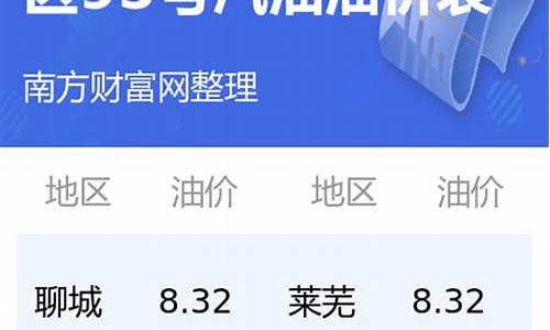 山东今日油价98号汽油_今日油价92汽油山东省