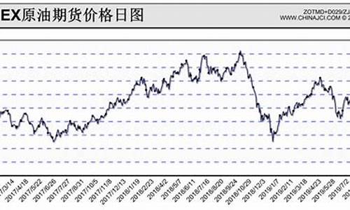 原油价格今日行情_原油价格nymex