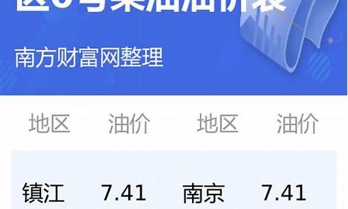 江苏今日油价0号柴油价格行情分析_今日江苏0柴油最新价格是多少