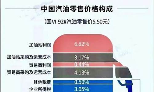 油价早知道_今日油价早知道