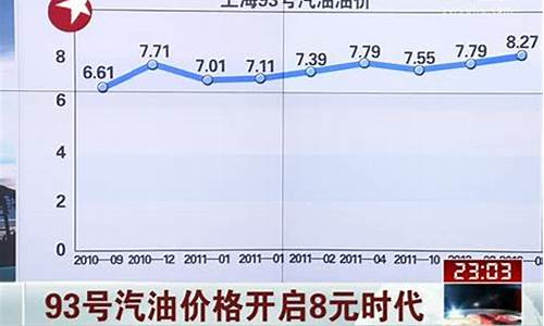 93汽油价格今日多少钱一升_93号汽油价格2008表