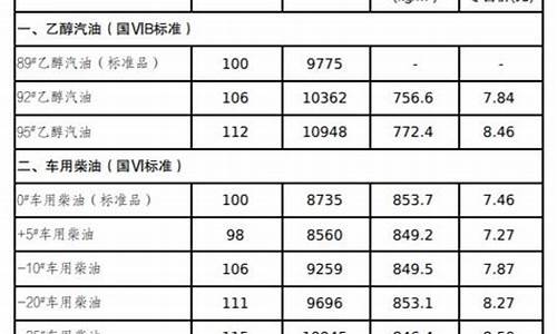 长春油价上涨_吉林长春油价表