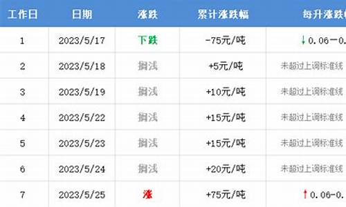 长沙油价最新消息查询_长沙油价上涨