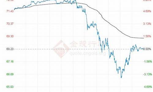 原油价格最新行情走势_原油价格最新价格走势图