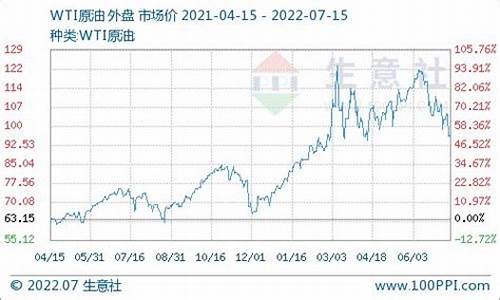 天津市柴油价格查询_天津柴油价格多少钱一吨