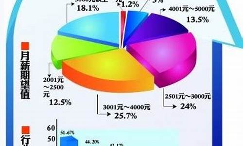 chengdu降低成品油价格_成品油调价窗口2021