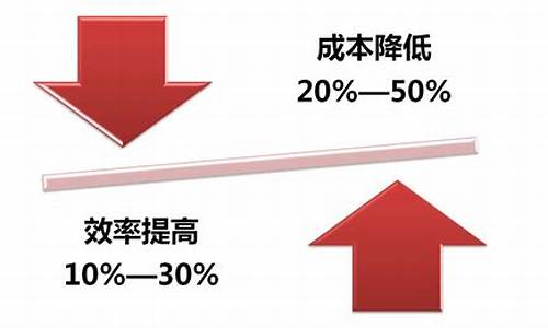 chengdu降低成品油价格_成品油调价窗口2021