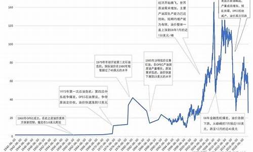 石油原油价格多少钱一吨_石油原油价格多少钱一吨今天