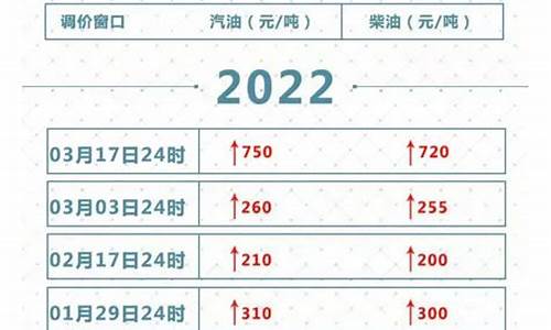 油价24点调整到底算今天还是明天呢_油价24点调整到底算今天还是明天呢