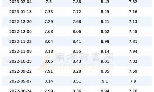 达州加油站油价查询_四川达州今日油价查询最新