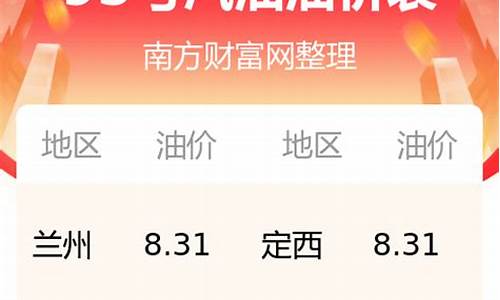 甘肃今日油价92汽油价格表_甘肃省今日油价查询最新消息今天