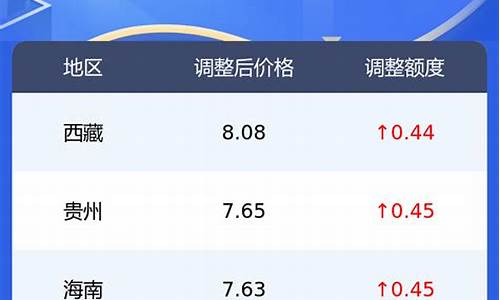 武汉今日柴油价格72号是多少_武汉今日柴油价格72号