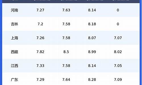 贵阳今日油价一览表_贵阳今日油价