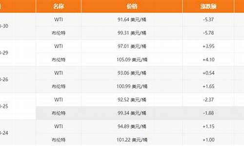 九江油价调整最新消息今天_九江油价